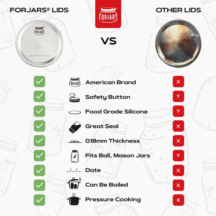 Forjars® Spring Set – 200 Lids + Jar Opener